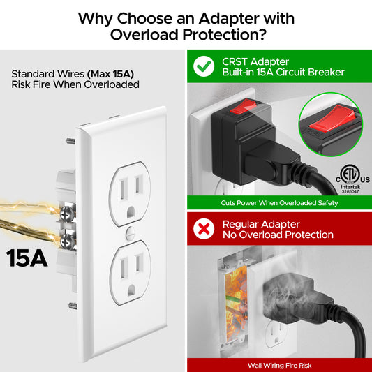CRST 15 to 20 Amp Adapter Plug with Built-In 15A Circuit Breaker | NEMA 5-15P to 5-20R, Compact, ETL Listed (UL 498A / CSA C22.2#42)