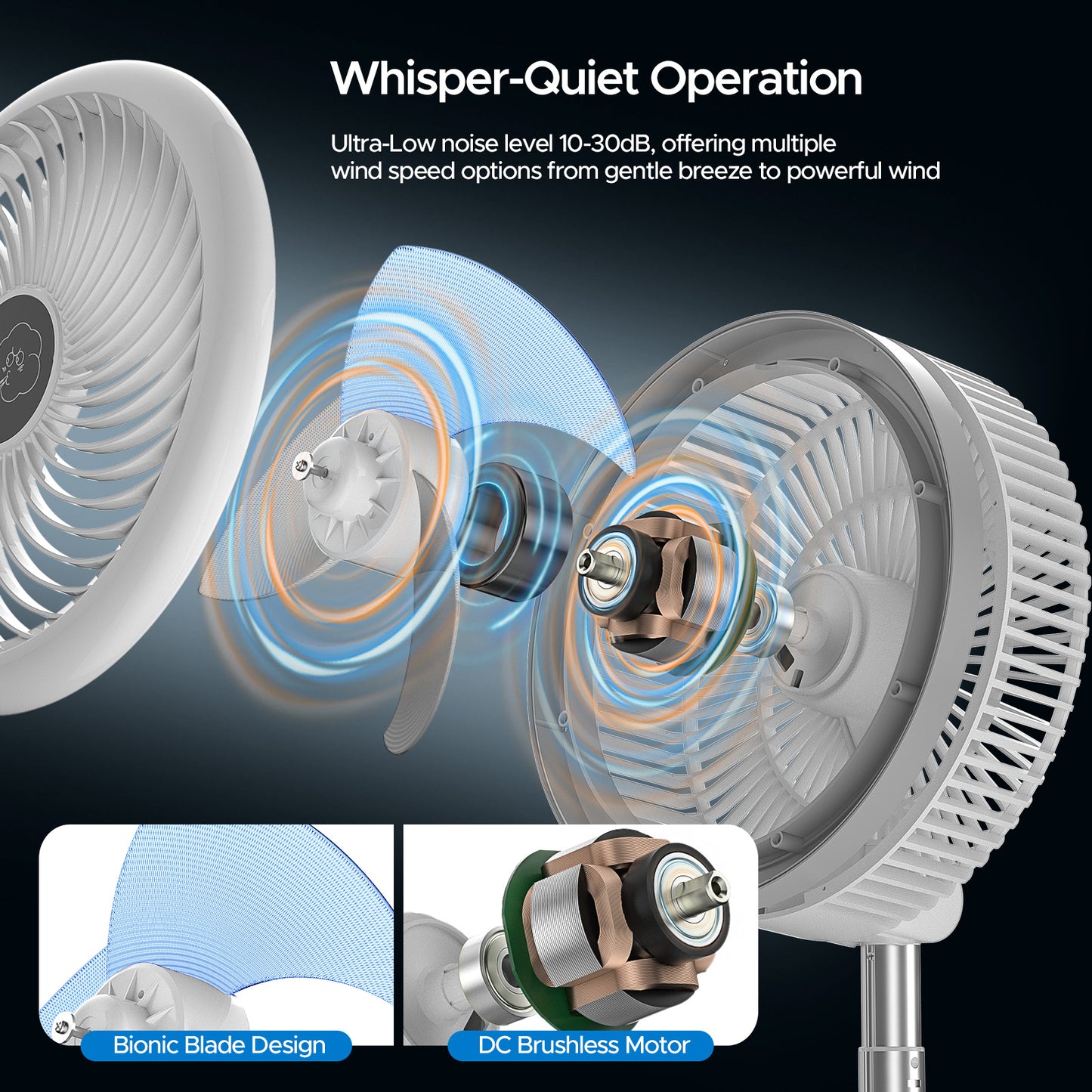 Neofeel Portable Oscillating Standing Fan, 40000mAh Rechargeable Battery Operated Fan with Remote/Timer, RGB Lighting Fan, Pedestal Floor Fan for Bedroom Party Camping (White, 40000mAh)