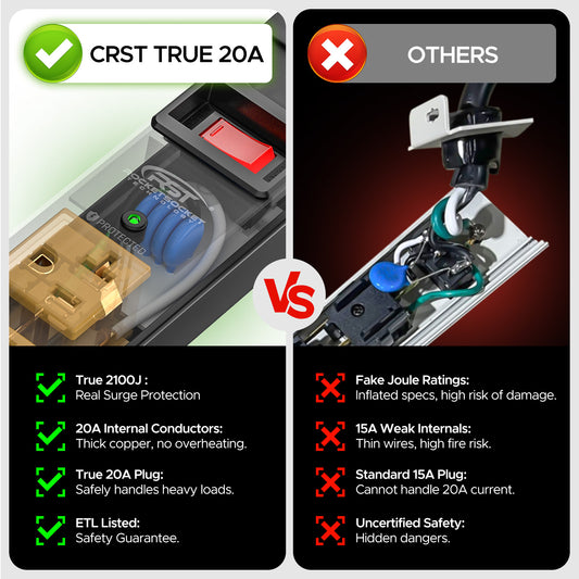 CRST 20A Heavy Duty Power Strip | 8-Outlet Metal Surge Protector with Wall & Rack Mount
